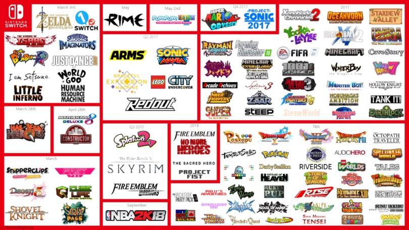 Nintendo Switch Release Calendar, Nintendo